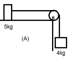 Two bodies of masses \[5\;kg\] and \[4\;kg\] are arranged in two  different ways as shown in fig (A) and (B). If the pulleys and the table  are smooth the acceleration of the \[