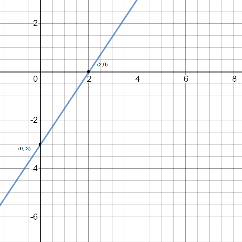 3X 2Y