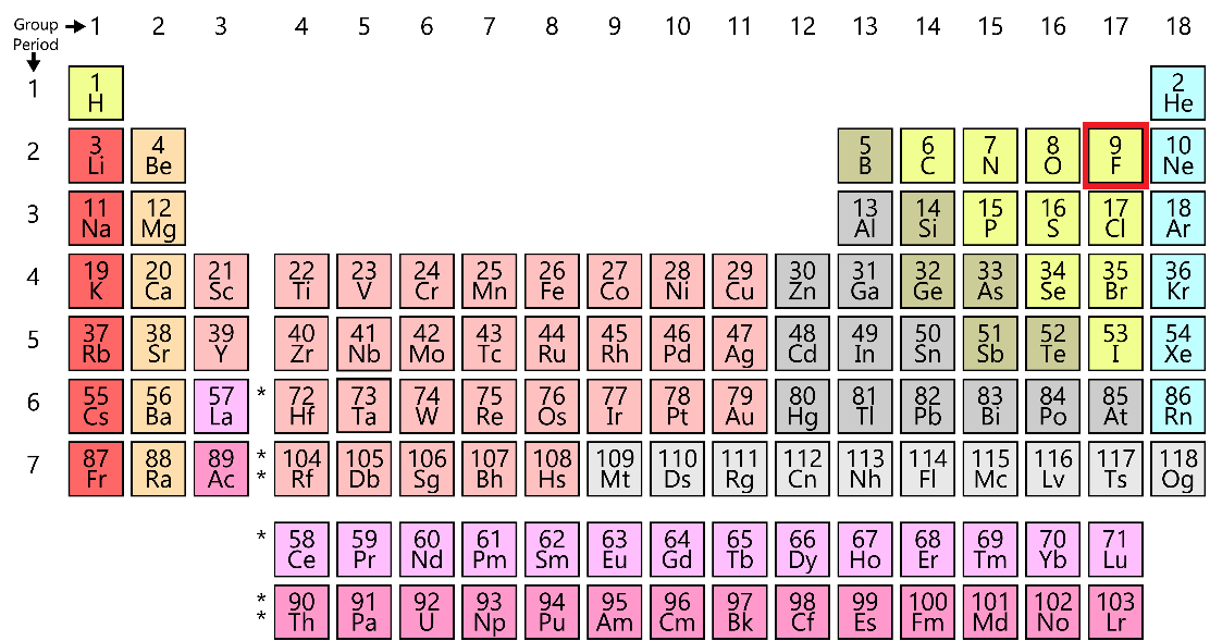 The Atomic Number Of Fluorine Is 9 Explain Formation Fluoride Ion