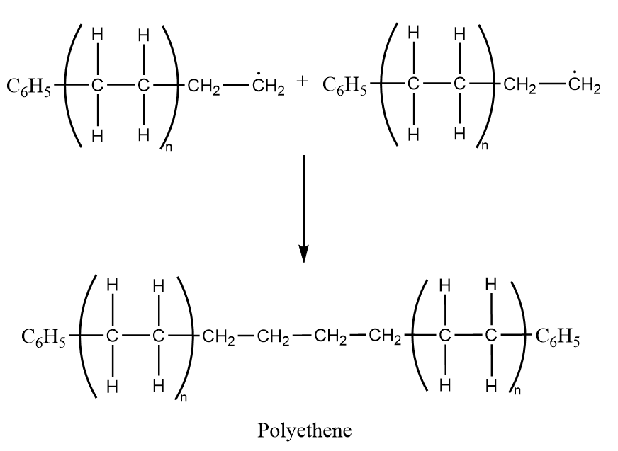 addition polymerization