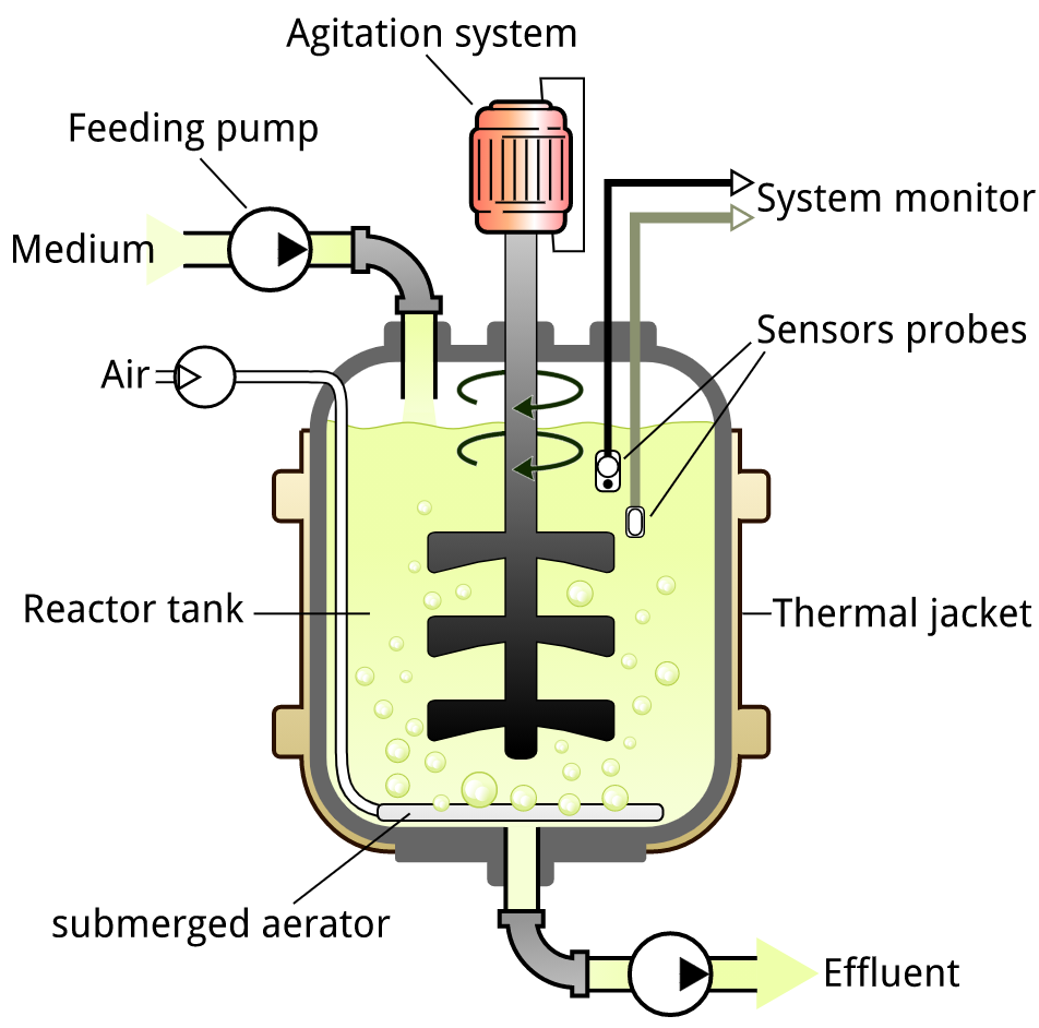 Bioreactor Labelled Diagram