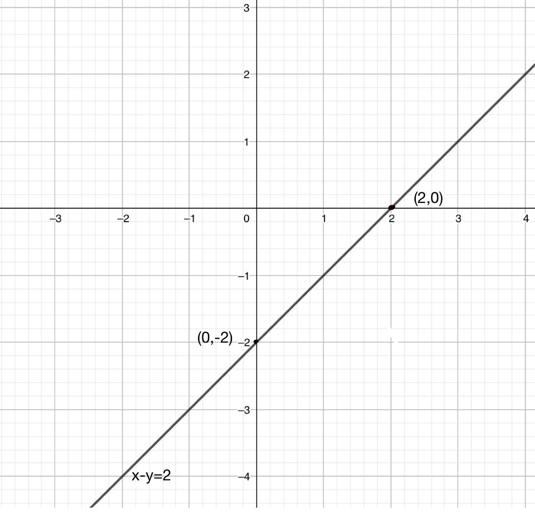 Draw The Graph Of Each Of The Following Linear Equations In Two Variables I X Y 4 Ii X Y 2 Iii Y 3x Iv 3 2x Y