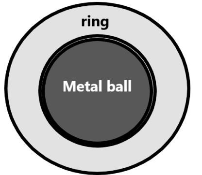 Ball and ring experiment | Online Resources