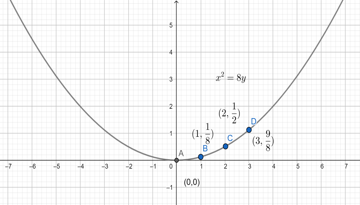 How Do You Identify If The Equation x 2 8y Is A Parabola how-do-you-identify-if-the-equation-x-2-8y-is-a-parabola