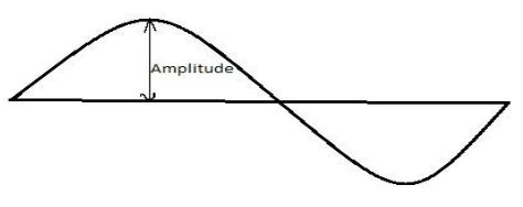 Evne Daisy morfin The SI unit of amplitude is…………..(A). Hertz(B). Metre(C). Second(D). None  of these