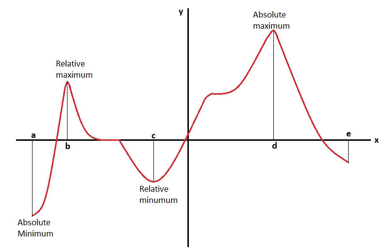 Absolute And Relative Numbers