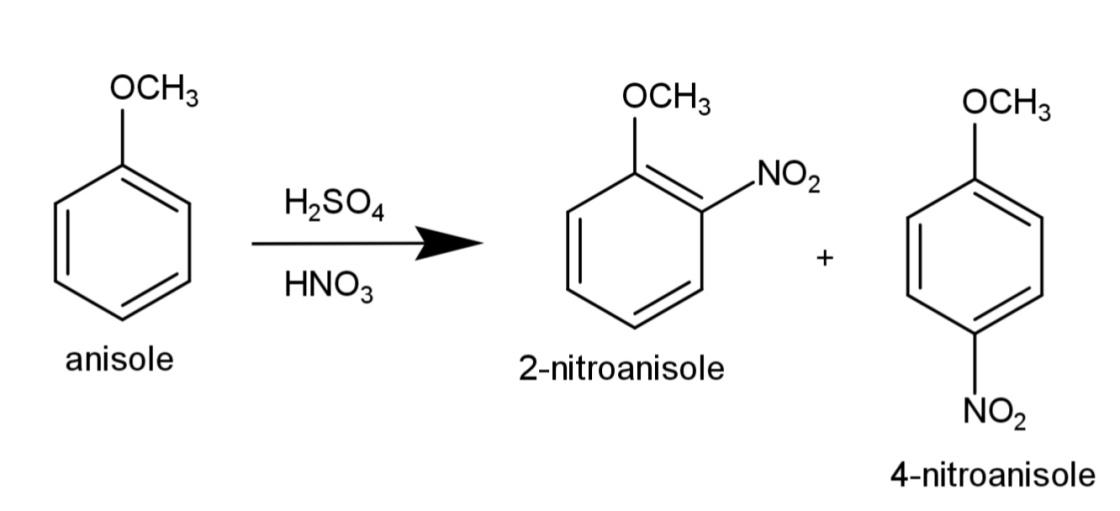 Nitration Of Anisole