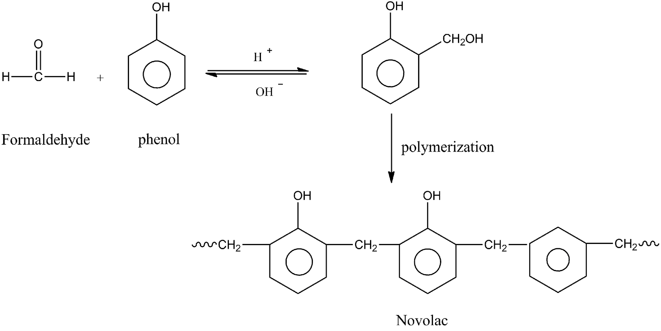 Novolac isA.linear condensation product of phenol and formaldehydeB