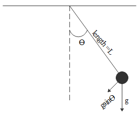 period definition physics