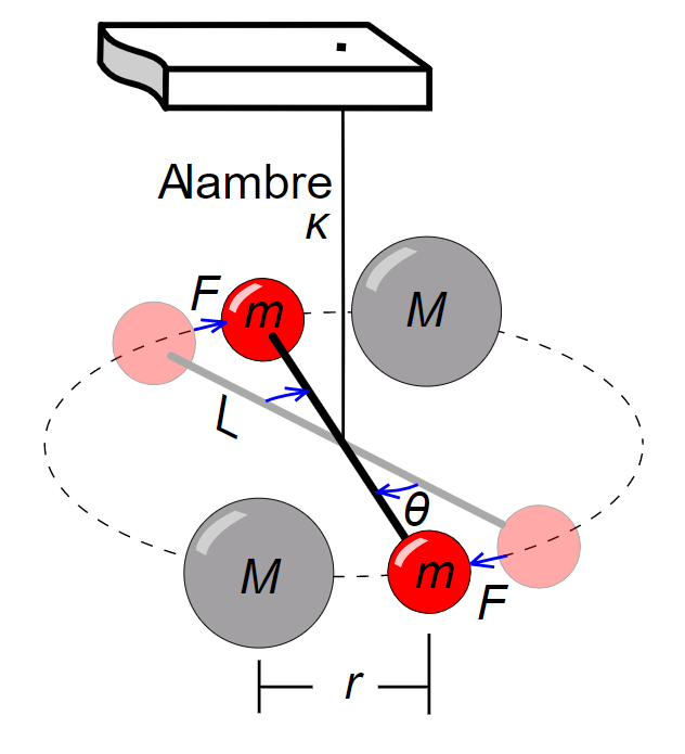 Solved G - universal gravitational constant You can look up