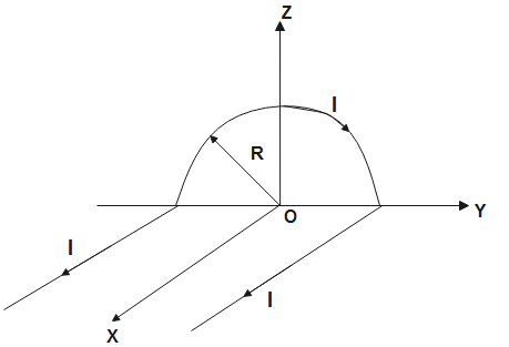 A Wire Carrying Current I Has The Shape As Shown In Class 12 Physics Cbse
