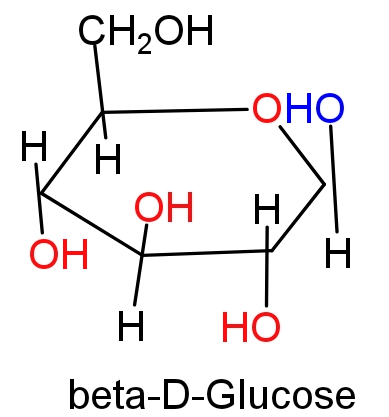 Difference Between Glucose Galactose and Mannose | Compare the Difference  Between Similar Terms
