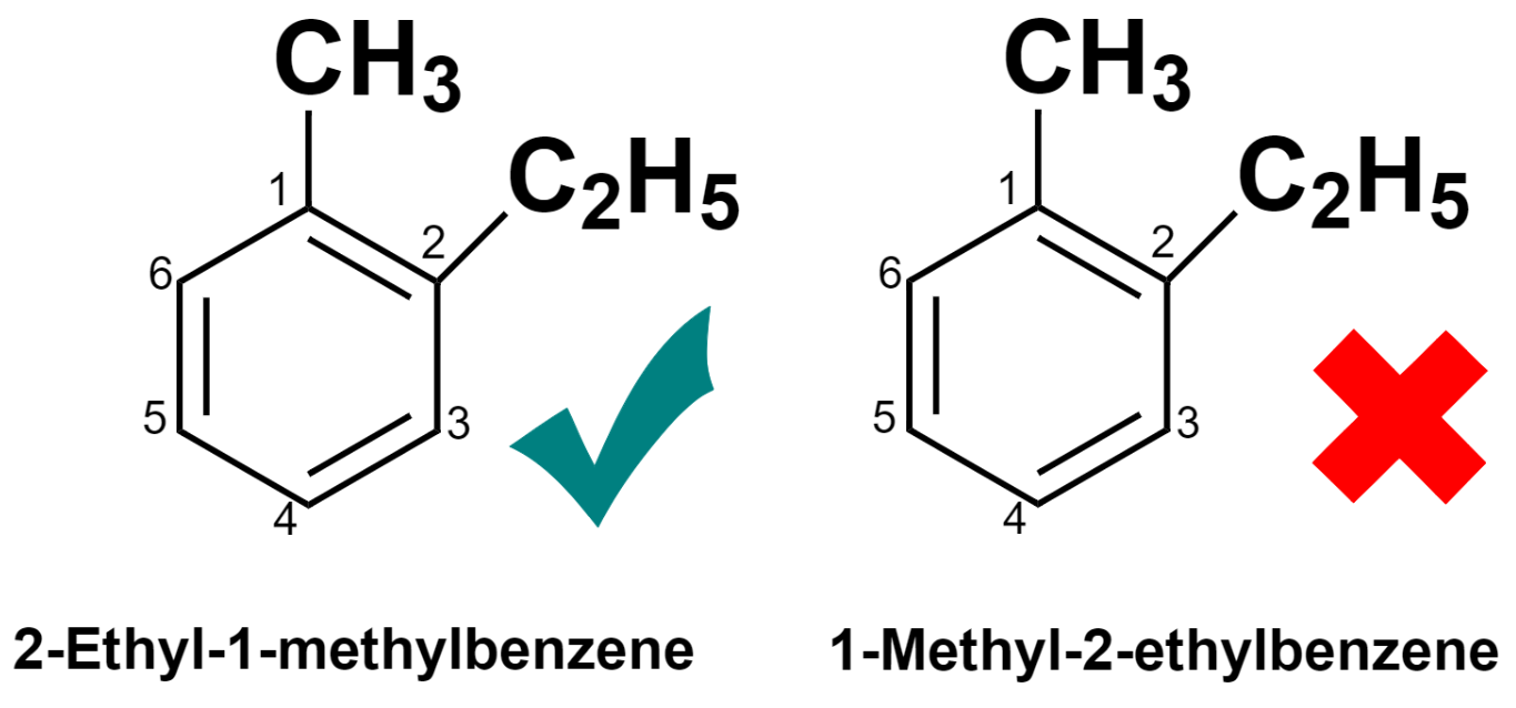 Reactions of Aromatic Compounds - Chemistry