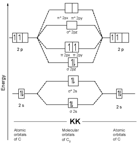 Assuming 2s-2p mixing is not operative the paramagnetic species among ...