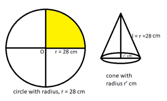 What are the radius and curved surface area of a cone made from a quadrant of a circle of radius 28 cm?