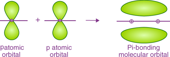 How can I draw pi bonds?