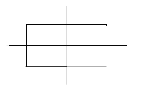 The number of lines of symmetry in a rectangle and a rhombus are