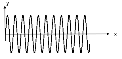 A wave is represented as \\[\\varepsilon =10\\sin ({{10}^{8}}+6\\sin  1250t)\\]. Then the modulating index is –A) 10B) 1250C) 1000D) 6