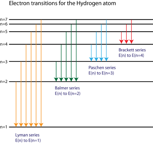 Line spectrum is characteristic of:a.) Moleculesb.) Atomsc.) Radicalsd.)  None of the above