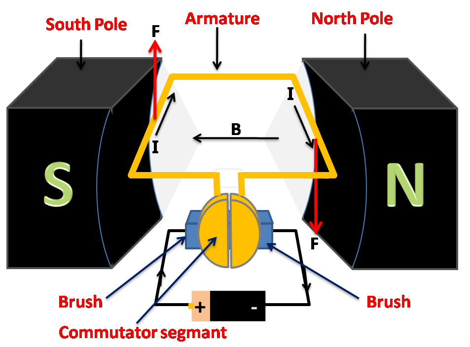 What is an electric motor?