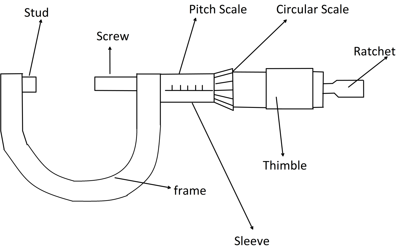 a Parts of a Micrometer Screw gauge  Download Scientific Diagram