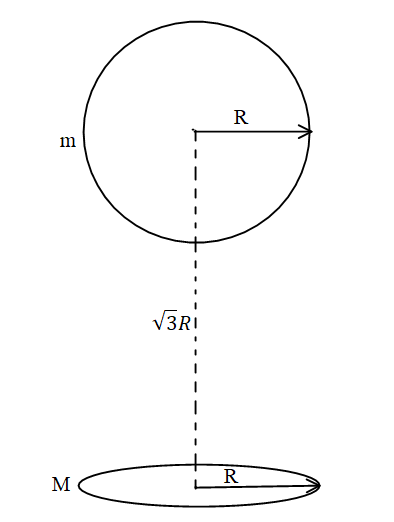 Mass Moments of Inertia for a Circular Arc Along a | Chegg.com