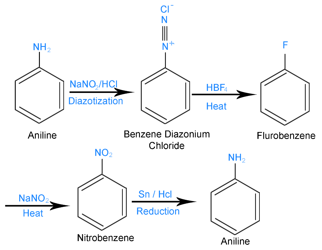 Получение hcl реакция. Анилин nano2. Фенилаланин и nano2. Бензиламин nano2. Толуол nano2.