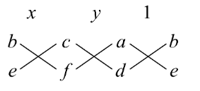 Solve The Linear Equation System Using Cross Multiplication Class 10 Maths Cbse Solve The Linear Equation System Using Cross Multiplication Class 10 Maths Cbse