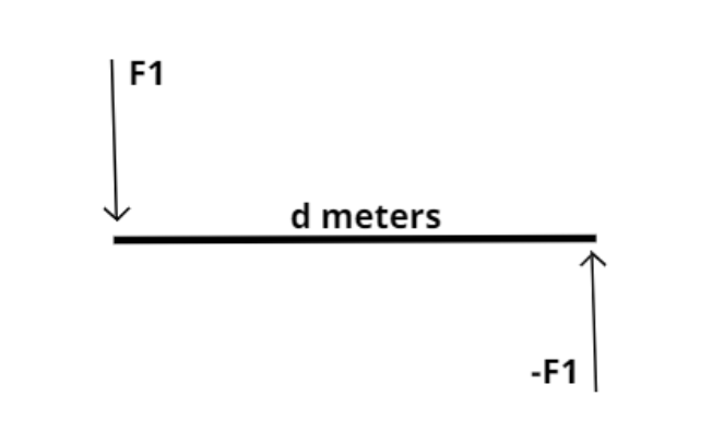 SI unit of couple is ….$(a){\\text{ Nm}} dyne cm}} \\\\(c){\\text{ N}}{{\\text{m}}^{ - 2}} none of these}} \\\\ $