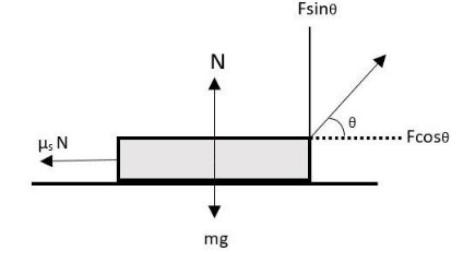 Mass of the right flank.  Download Scientific Diagram