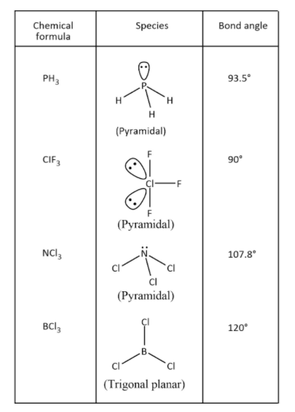 The species having bond angle of \\[120^\\circ \\]is:A. \\[BC{l_3}\\]B ...