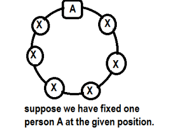 The number of ways in which 7 men can sit in a round table such that ...
