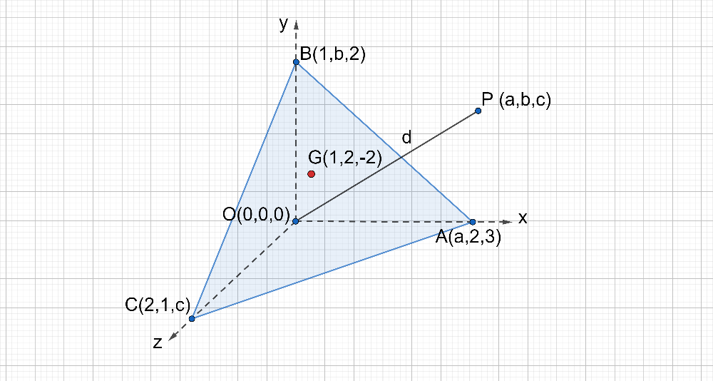If The Centroid Of Tetrahedron Oabc Where A B C Are Class 12 Maths Cbse