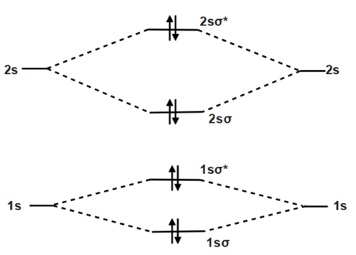 Molecular Orbital Diagram For C Wire Diagram Source Information | My ...