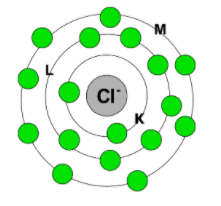 The electronic configuration of chloride ion is A) $2\\text{ , 8 , 7 ...