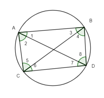 ABCD is a cyclic quadrilateral Find the angles of the class 11 maths CBSE
