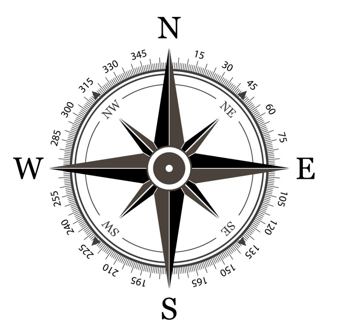 Cardinal Directions and Compass Rose in 2024  Compass rose, Compass  directions, Cardinal directions