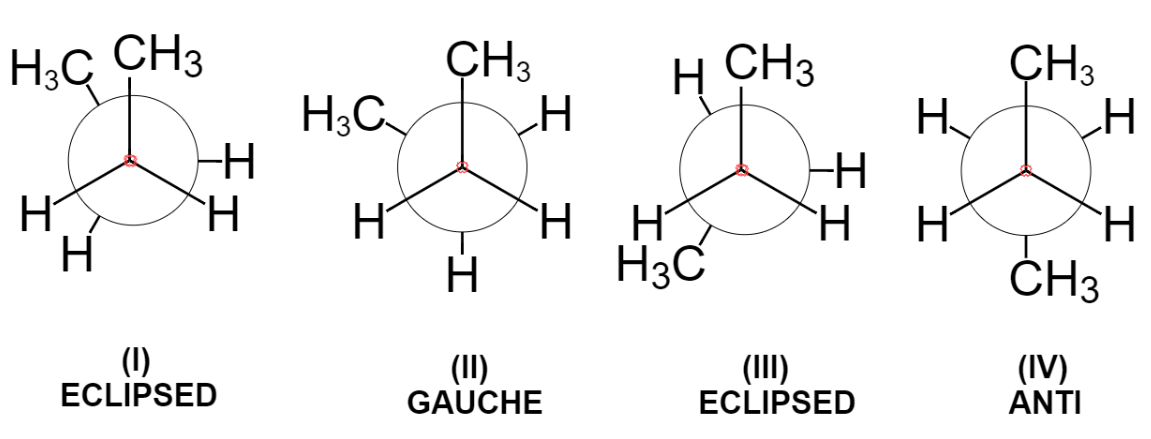 What is the difference between a staggered, eclipsed, gauche, and anti ...