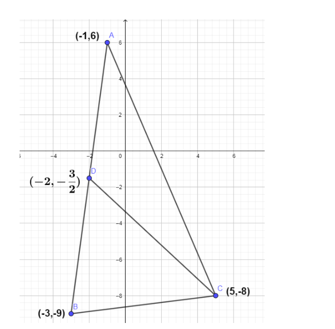 If the coordinates of the vertices of the triangle ABC be (-1, 6), (-3