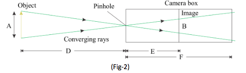 Sketch of the pinhole camera model | Download Scientific Diagram