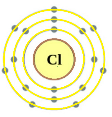 How many protons do all chlorine atoms have?