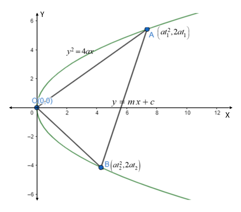 y = mx + b - What is Meaning of y = mx + b, How to Find Slope and Y -intercept