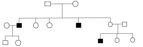 Autosomal Dominant