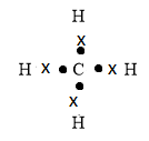 Explain the bonding in methane molecules using electron dot structure.