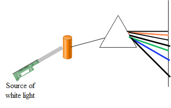 What is emission and absorption spectra?. Explain the different types of  emission and absorption spectra with examples? (Diagram not necessary )