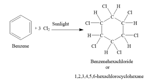 BHC Full Form