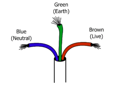 After some building work in a house, a bare live wire is left protruding  from the wall. What is the greatest hazard?\nA. a fire\nB. a fuse blows\nC.  an electric shock\nD. no current