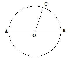 radius and diameter of a circle