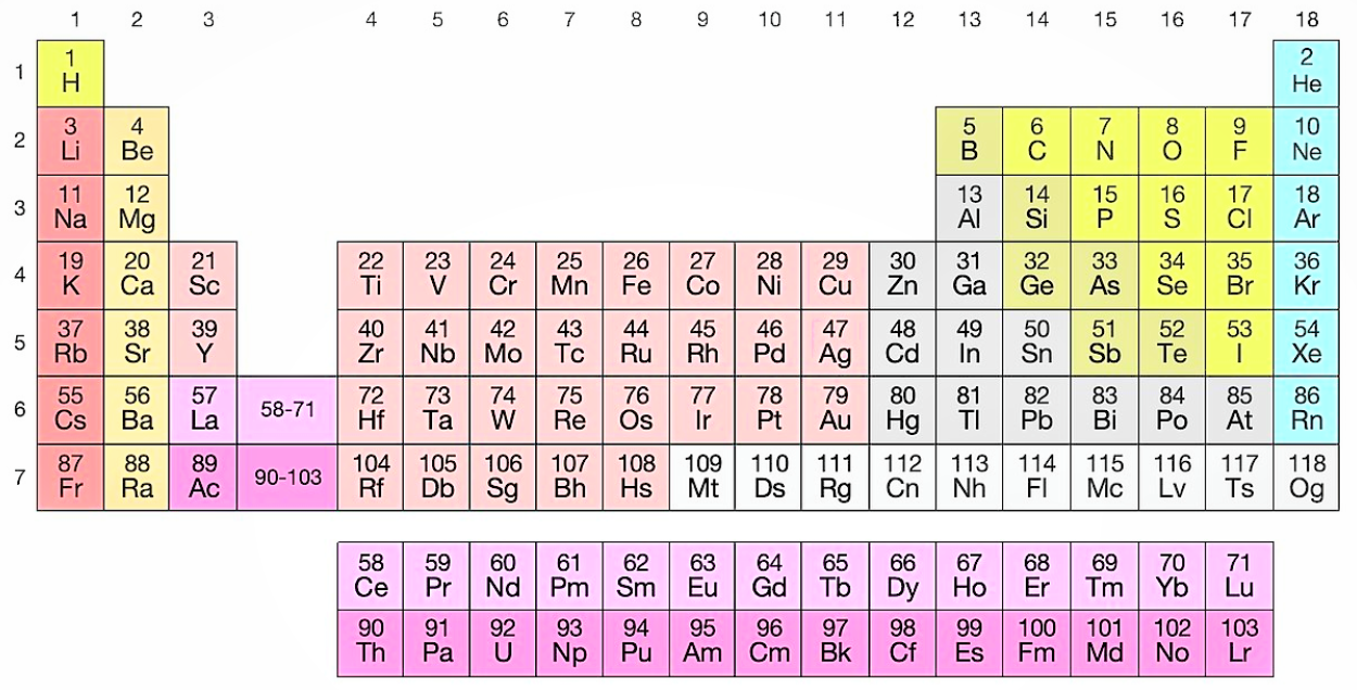 What Is The 23rd Element On The Periodic Table What Does 23 Stand For 