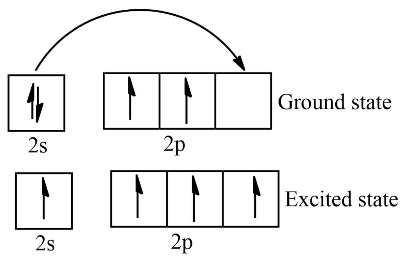 Electron Configuration Of Carbon